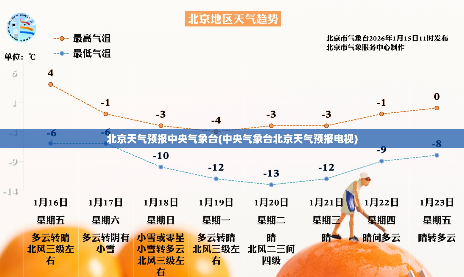 北京天气预报中央气象台(中央气象台北京天气预报电视) 北京天气预报中央气象台(中央气象台北京天气预报电视)