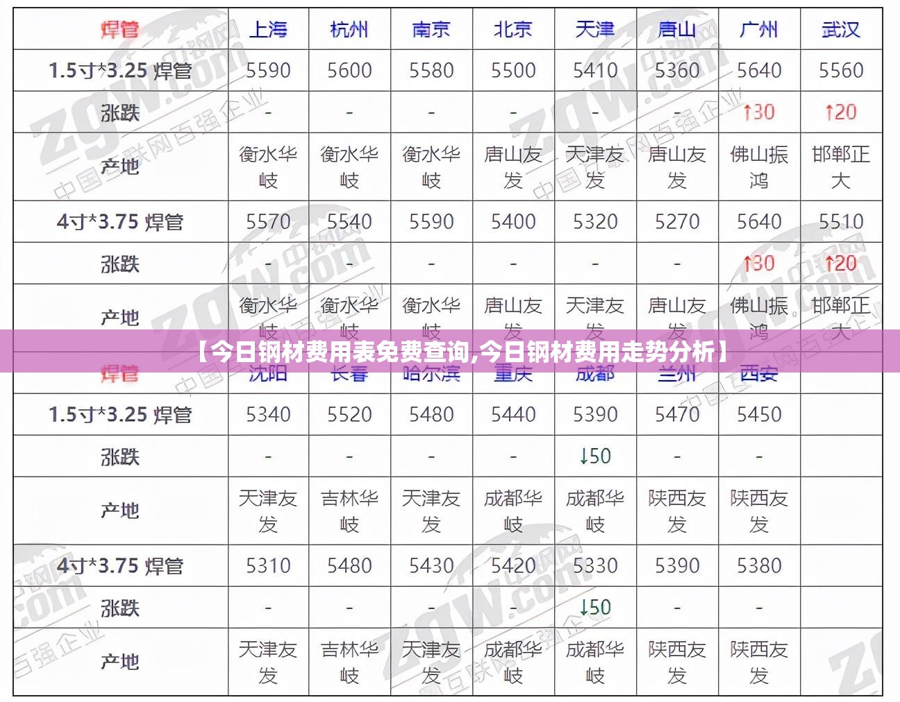 【今日钢材费用表免费查询,今日钢材费用走势分析】