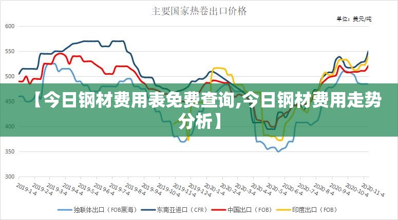 【今日钢材费用表免费查询,今日钢材费用走势分析】