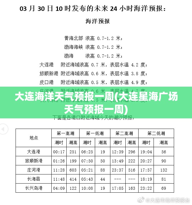 大连海洋天气预报一周(大连星海广场天气预报一周)