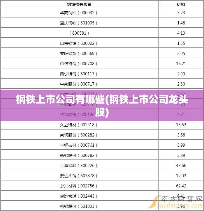 钢铁上市公司有哪些(钢铁上市公司龙头股)
