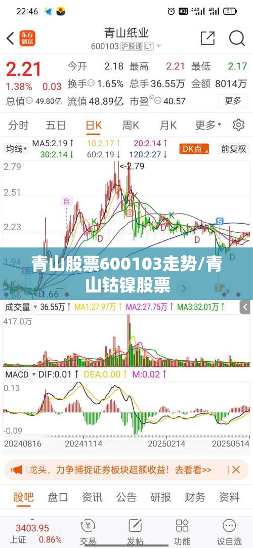 青山股票600103走势/青山钴镍股票 青山股票600103走势/青山钴镍股票