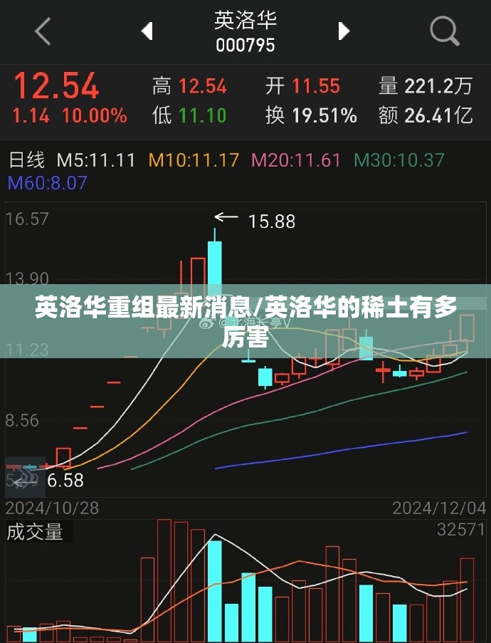 英洛华重组最新消息/英洛华的稀土有多厉害
