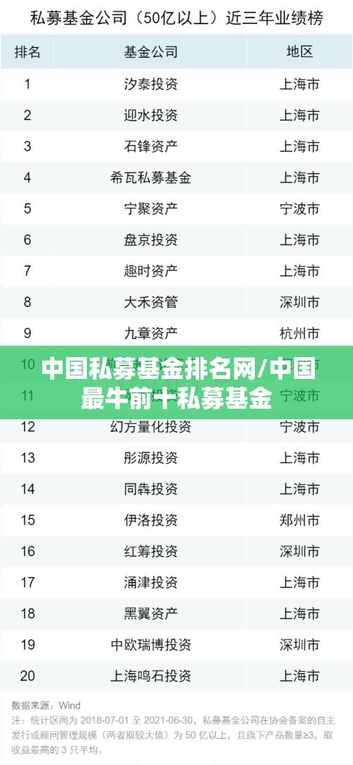 中国私募基金排名网/中国最牛前十私募基金