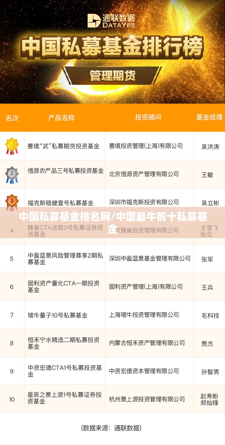 中国私募基金排名网/中国最牛前十私募基金