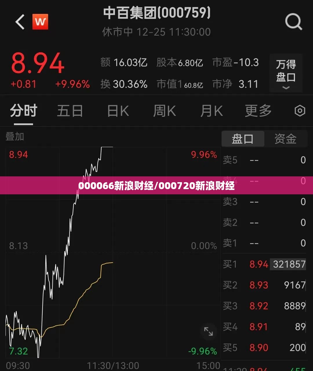 000066新浪财经/000720新浪财经