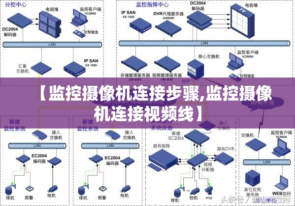 【监控摄像机连接步骤,监控摄像机连接视频线】 【监控摄像机连接步骤,监控摄像机连接视频线】