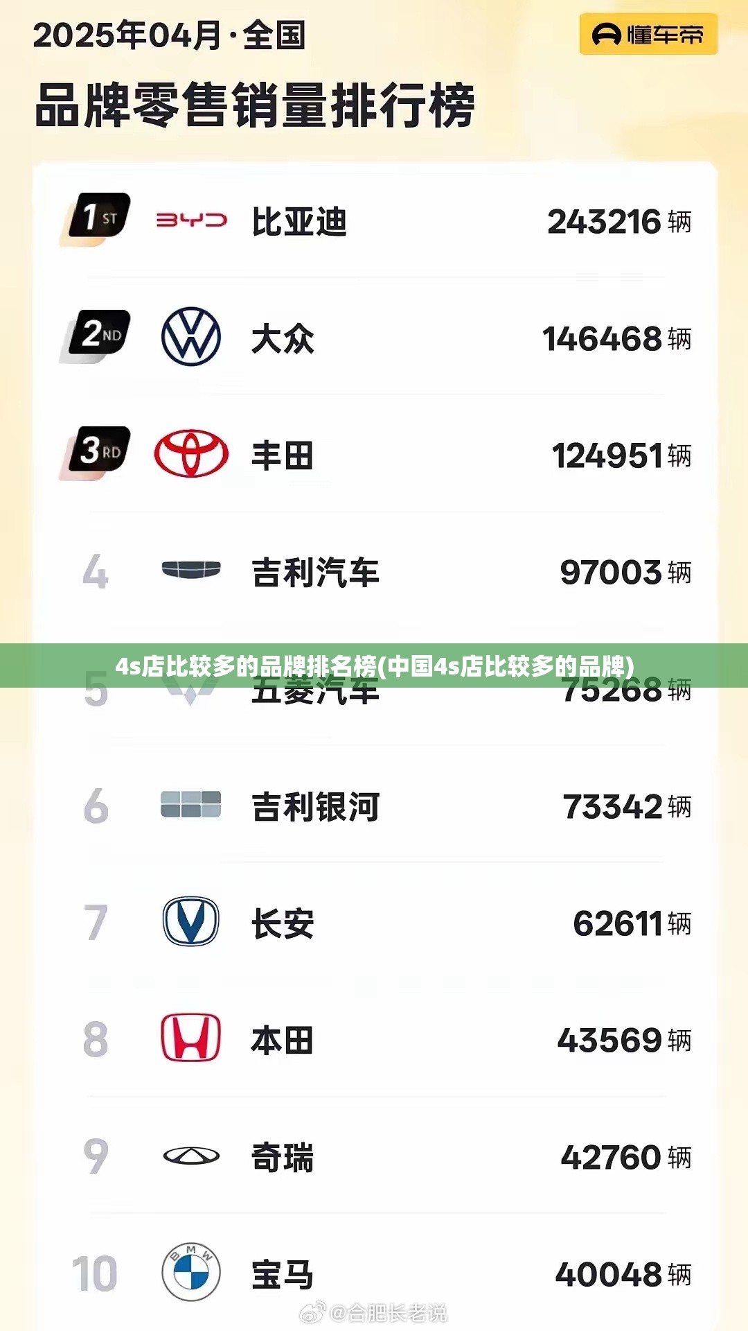 4s店比较多的品牌排名榜(中国4s店比较多的品牌)