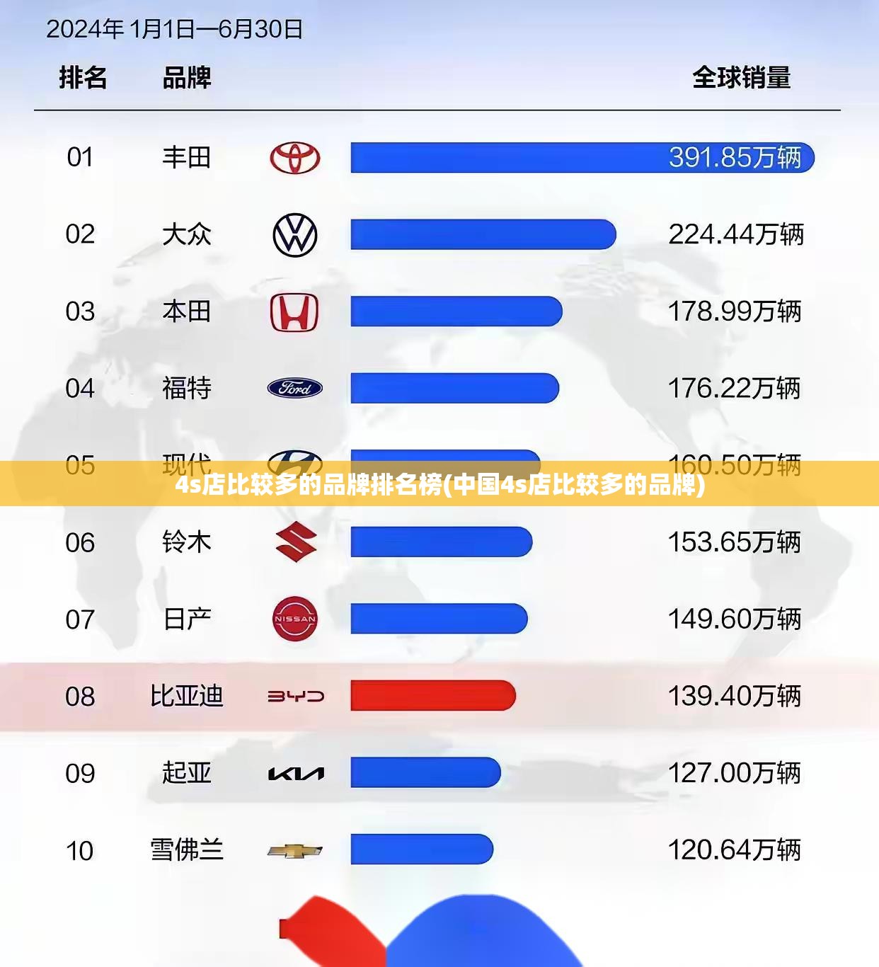 4s店比较多的品牌排名榜(中国4s店比较多的品牌)