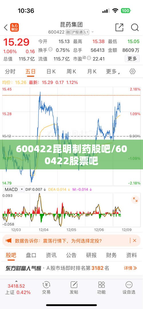 600422昆明制药股吧/600422股票吧