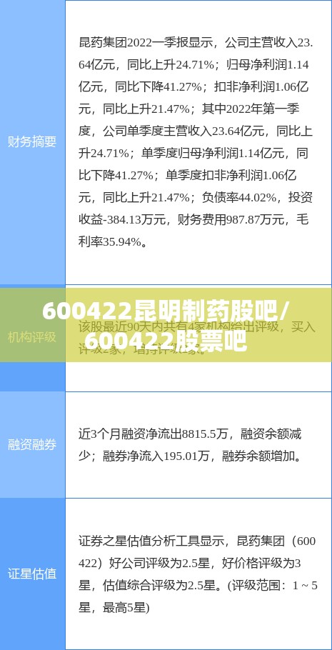 600422昆明制药股吧/600422股票吧