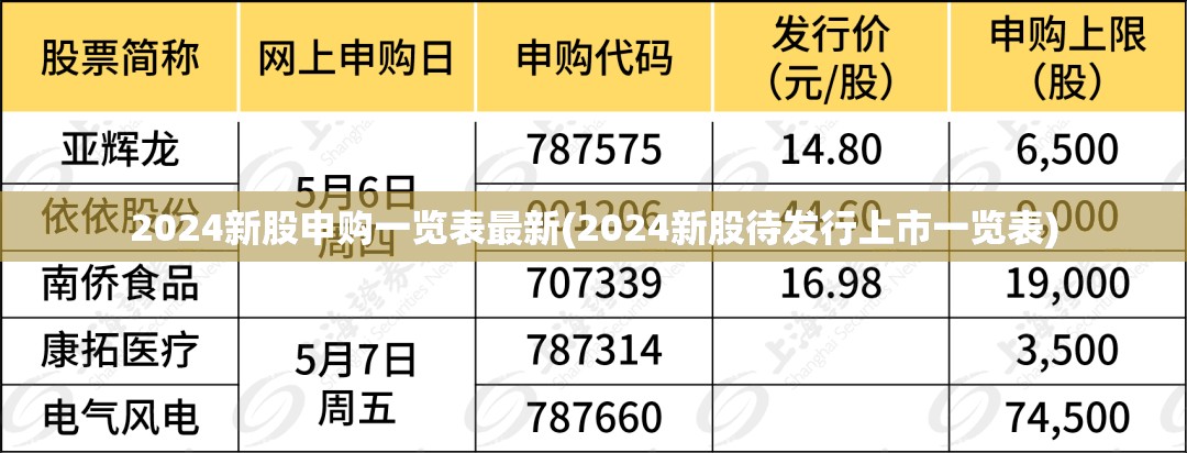 2024新股申购一览表最新(2024新股待发行上市一览表)