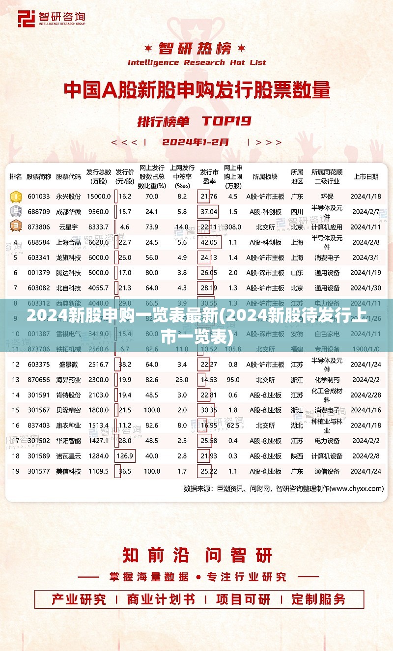 2024新股申购一览表最新(2024新股待发行上市一览表)