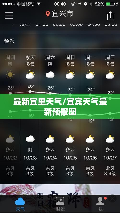 最新宜里天气/宜宾天气最新预报图