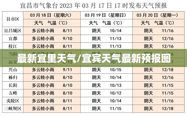 最新宜里天气/宜宾天气最新预报图