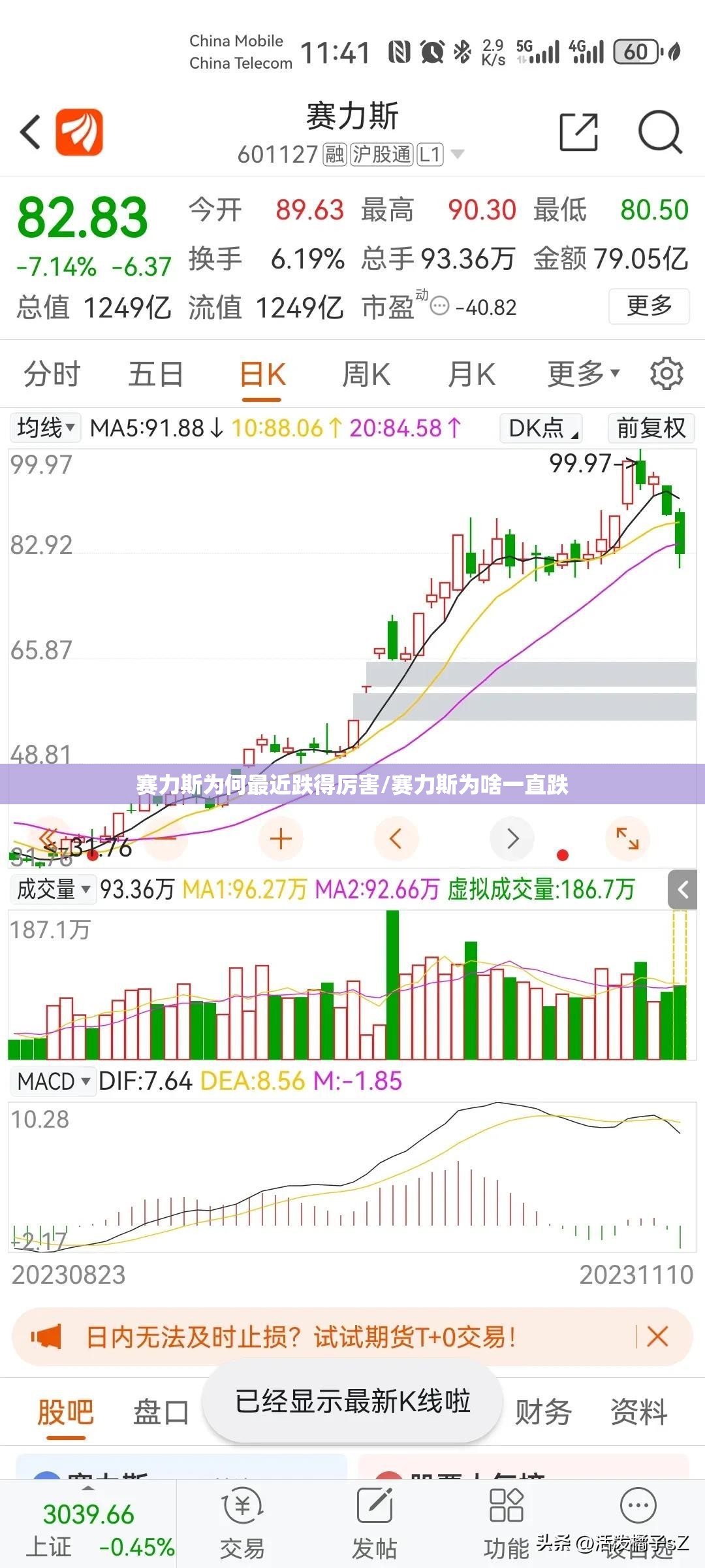 赛力斯为何最近跌得厉害/赛力斯为啥一直跌 赛力斯为何最近跌得厉害/赛力斯为啥一直跌