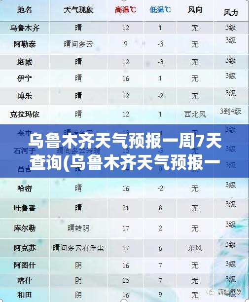 乌鲁木齐天气预报一周7天查询(乌鲁木齐天气预报一周7天查询表格下载)
