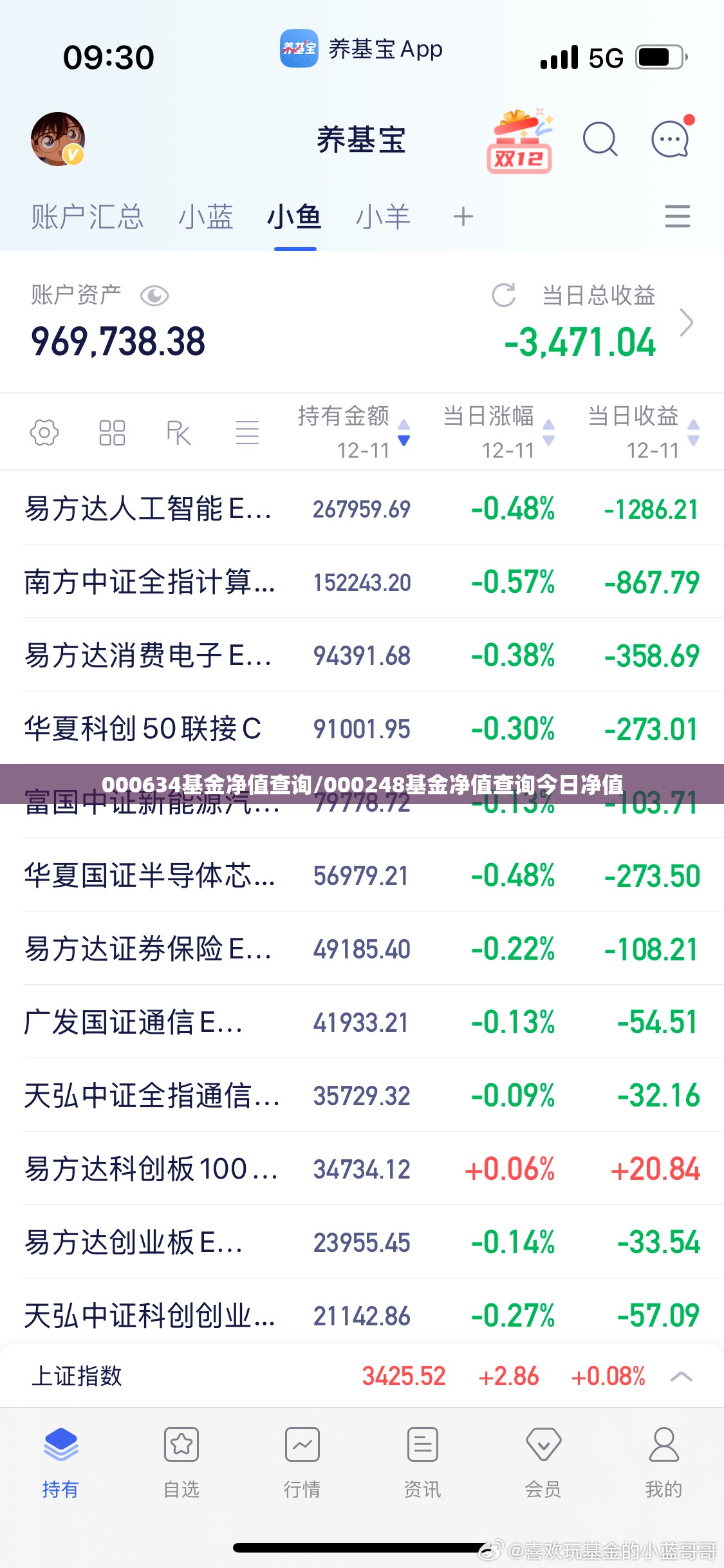 000634基金净值查询/000248基金净值查询今日净值
