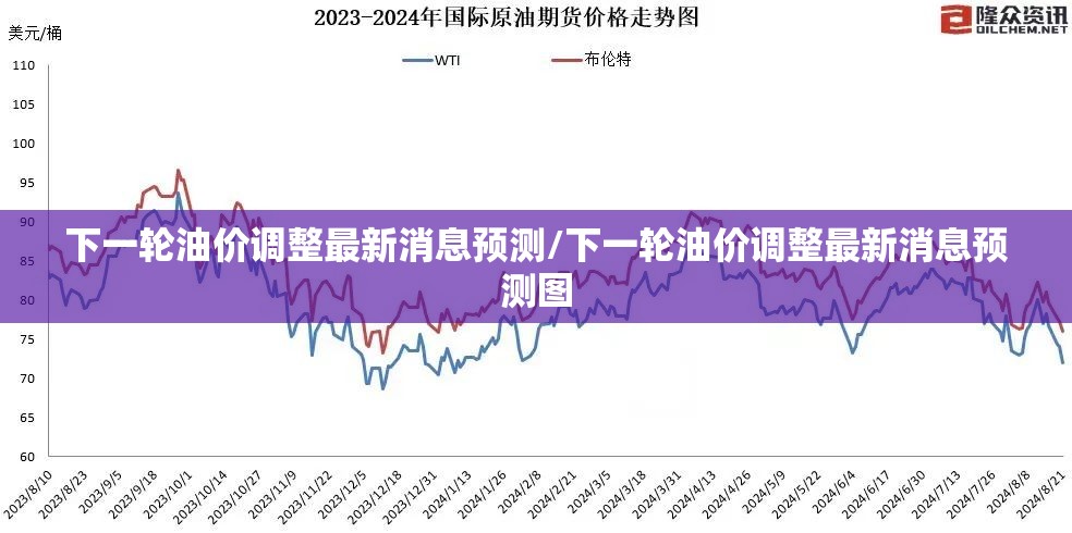 下一轮油价调整最新消息预测/下一轮油价调整最新消息预测图 下一轮油价调整最新消息预测/下一轮油价调整最新消息预测图