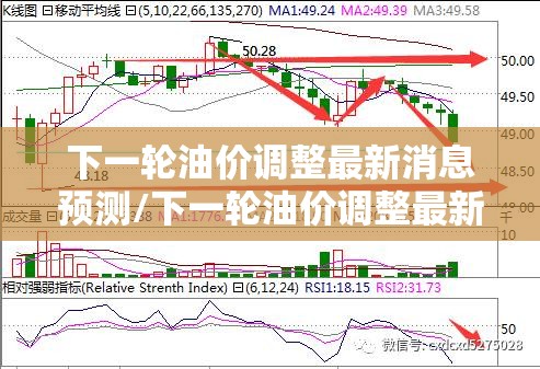 下一轮油价调整最新消息预测/下一轮油价调整最新消息预测图 下一轮油价调整最新消息预测/下一轮油价调整最新消息预测图