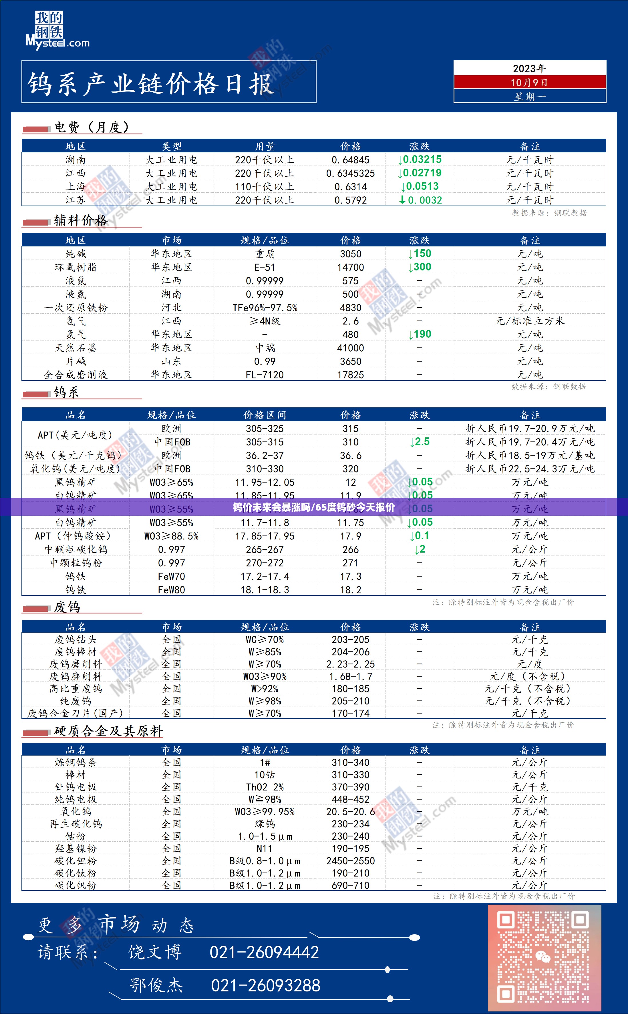 钨价未来会暴涨吗/65度钨砂今天报价