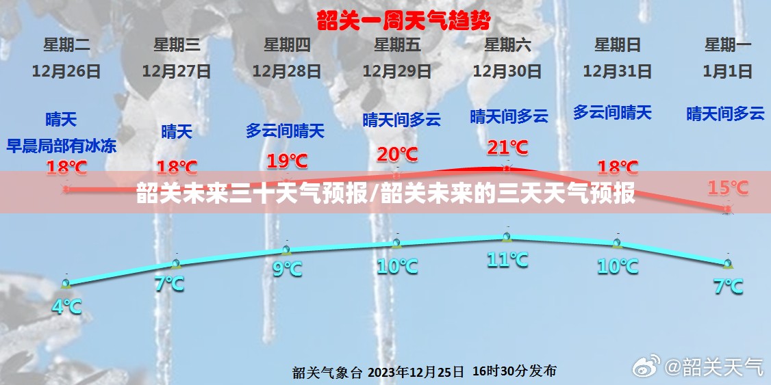 韶关未来三十天气预报/韶关未来的三天天气预报