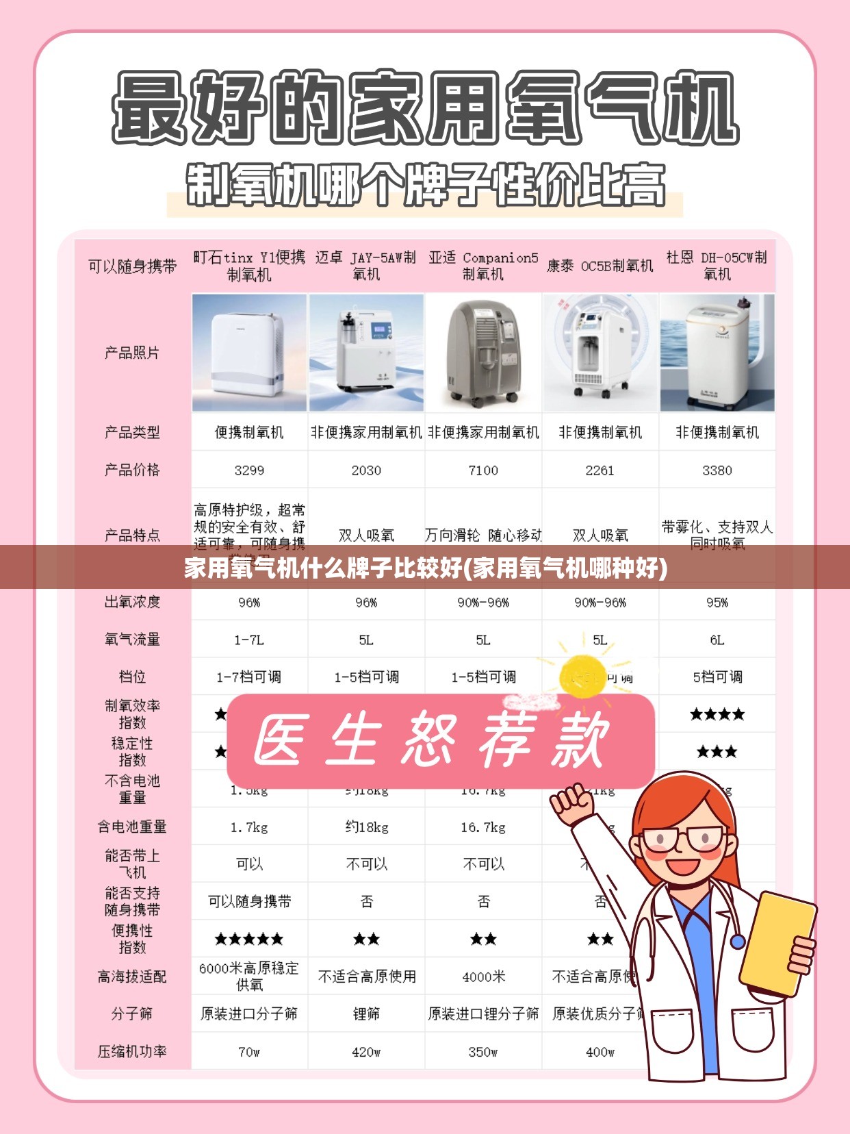 家用氧气机什么牌子比较好(家用氧气机哪种好)
