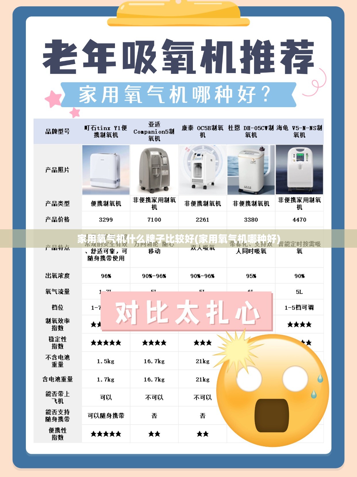 家用氧气机什么牌子比较好(家用氧气机哪种好)
