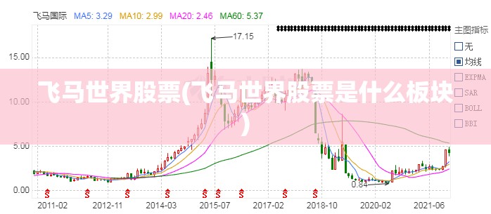 飞马世界股票(飞马世界股票是什么板块) 飞马世界股票(飞马世界股票是什么板块)