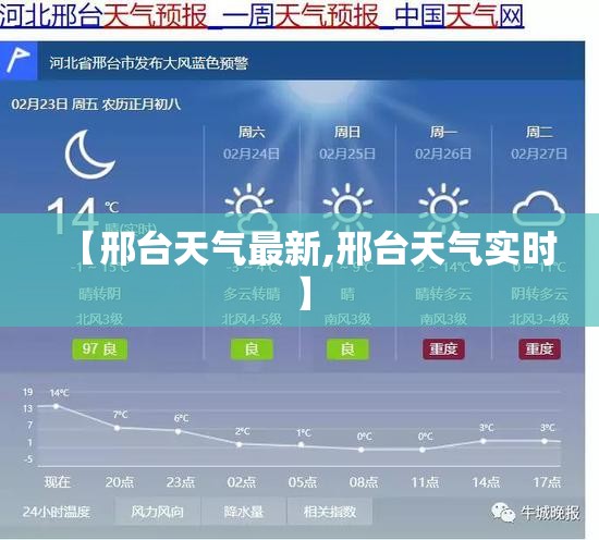 【邢台天气最新,邢台天气实时】