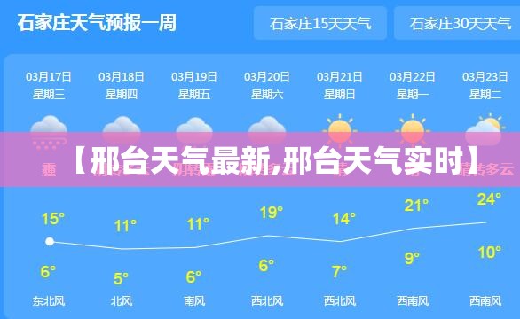 【邢台天气最新,邢台天气实时】