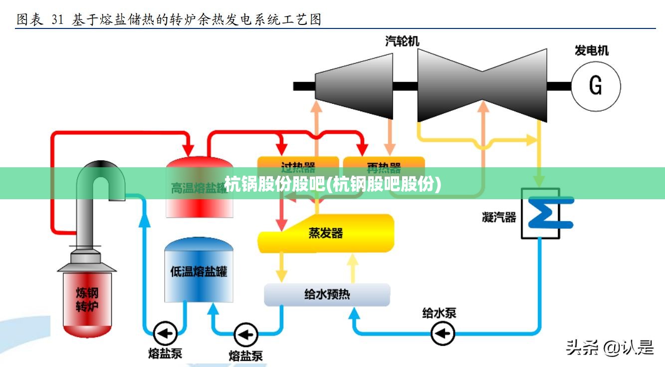 杭锅股份股吧(杭钢股吧股份)