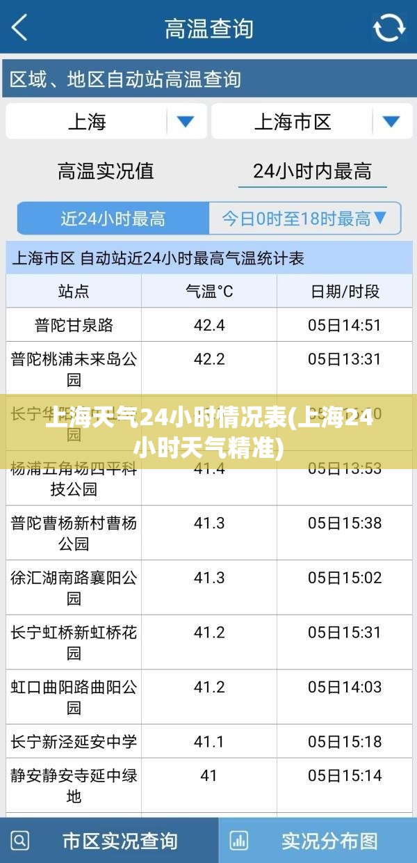 上海天气24小时情况表(上海24小时天气精准)