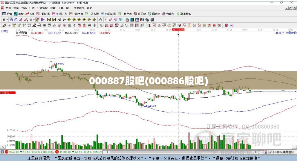 000887股吧(000886股吧)