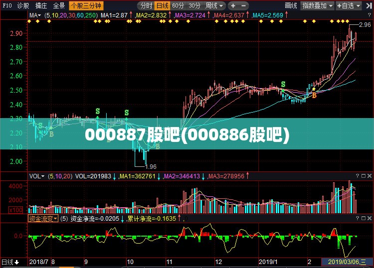 000887股吧(000886股吧)