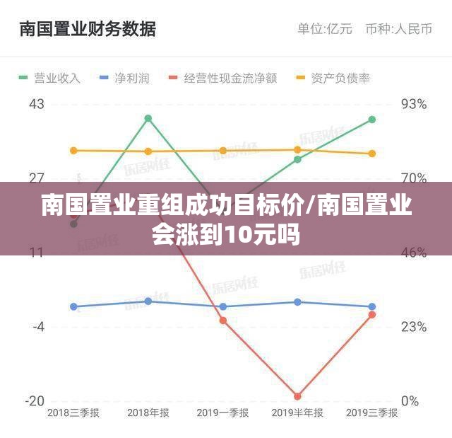 南国置业重组成功目标价/南国置业会涨到10元吗 南国置业重组成功目标价/南国置业会涨到10元吗