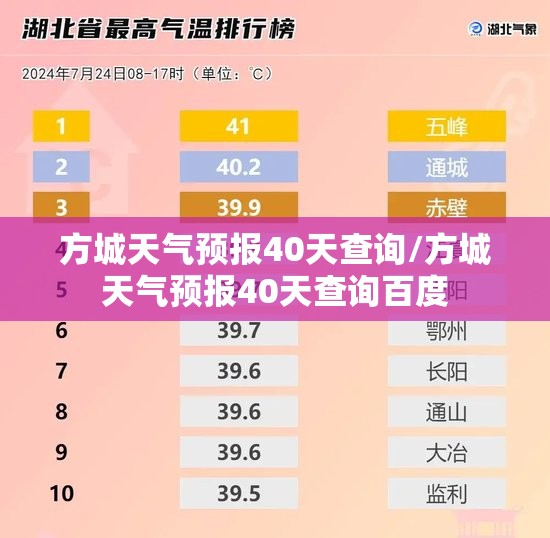 方城天气预报40天查询/方城天气预报40天查询百度 方城天气预报40天查询/方城天气预报40天查询百度