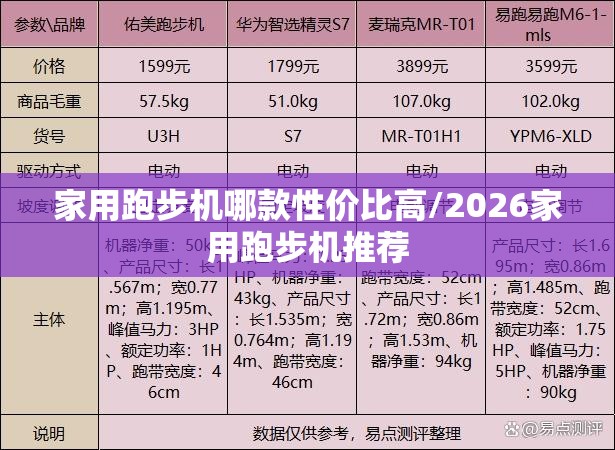 家用跑步机哪款性价比高/2026家用跑步机推荐