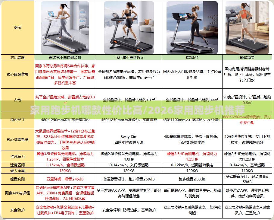 家用跑步机哪款性价比高/2026家用跑步机推荐