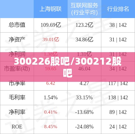 300226股吧/300212股吧 300226股吧/300212股吧
