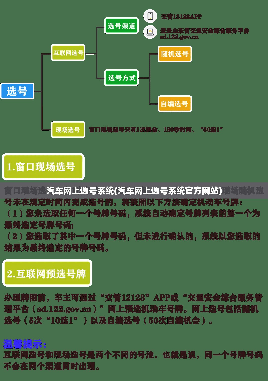 汽车网上选号系统(汽车网上选号系统官方网站)