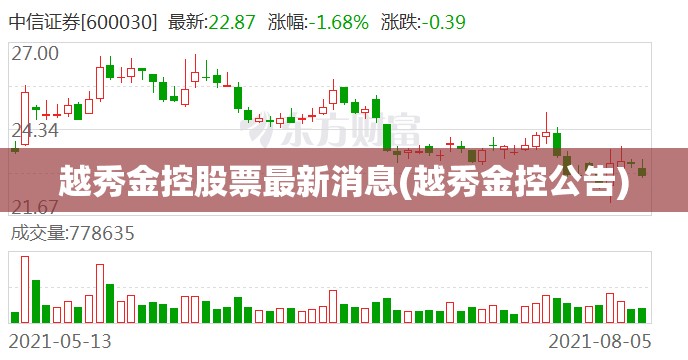 越秀金控股票最新消息(越秀金控公告) 越秀金控股票最新消息(越秀金控公告)