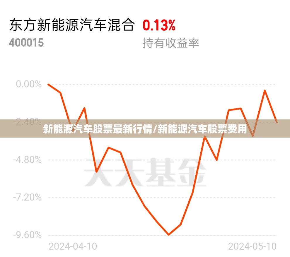 新能源汽车股票最新行情/新能源汽车股票费用 新能源汽车股票最新行情/新能源汽车股票费用