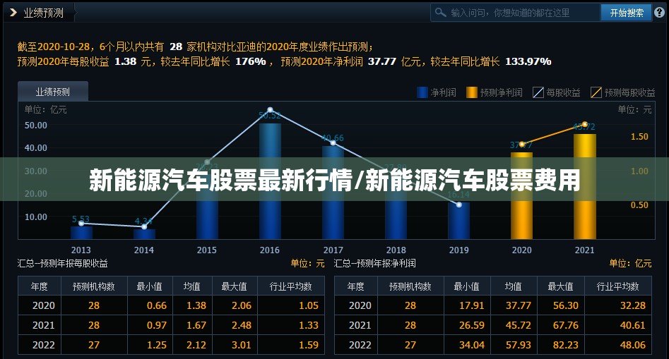 新能源汽车股票最新行情/新能源汽车股票费用 新能源汽车股票最新行情/新能源汽车股票费用