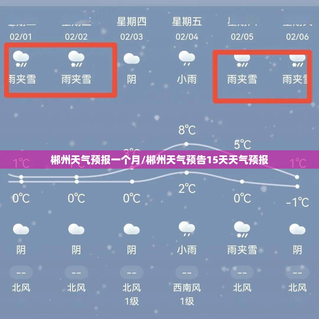 郴州天气预报一个月/郴州天气预告15天天气预报 郴州天气预报一个月/郴州天气预告15天天气预报