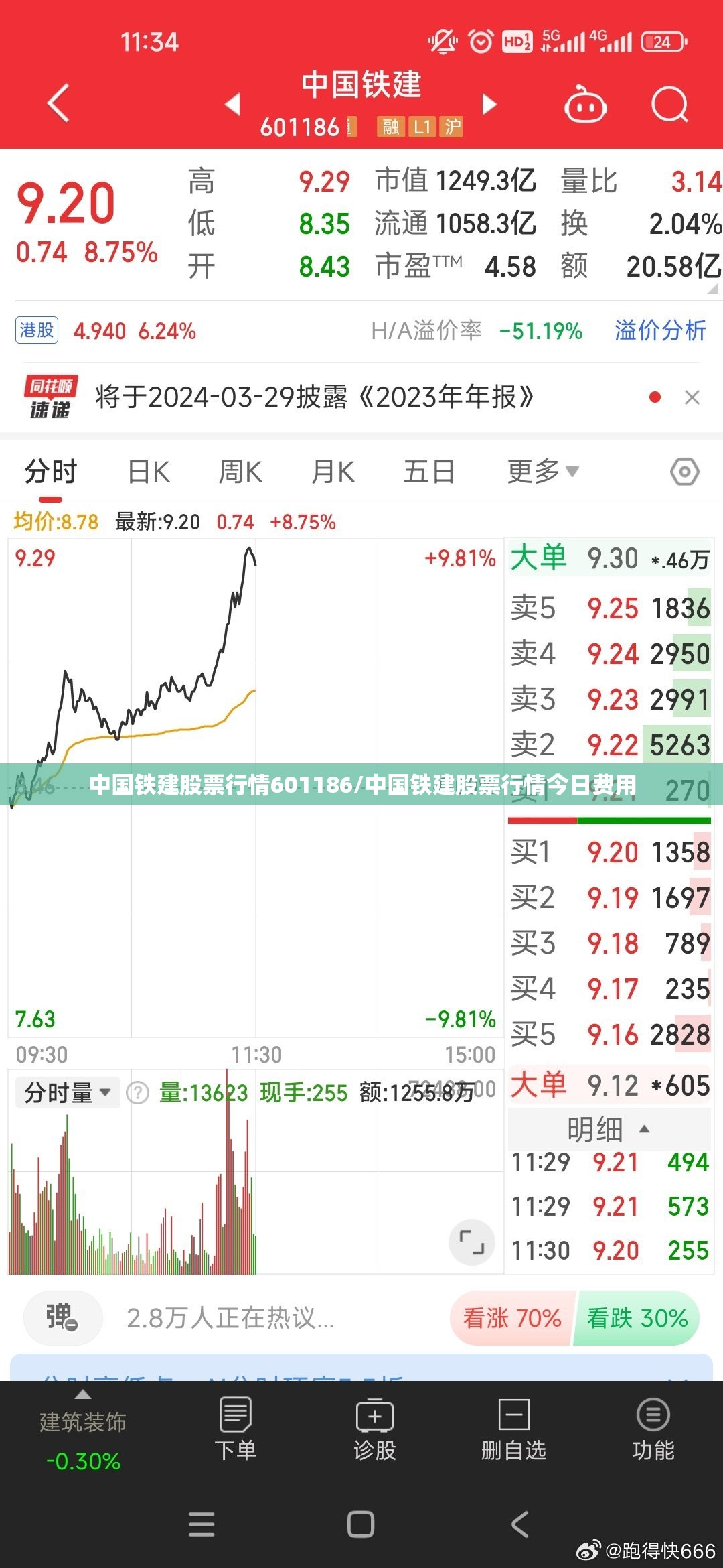 中国铁建股票行情601186/中国铁建股票行情今日费用