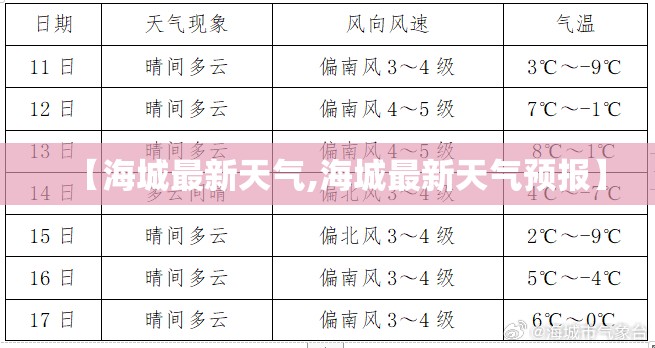 【海城最新天气,海城最新天气预报】