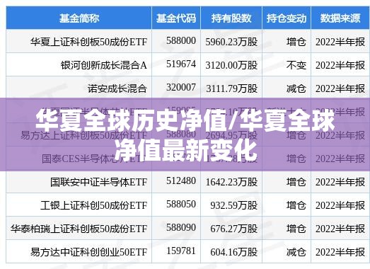 华夏全球历史净值/华夏全球净值最新变化 华夏全球历史净值/华夏全球净值最新变化
