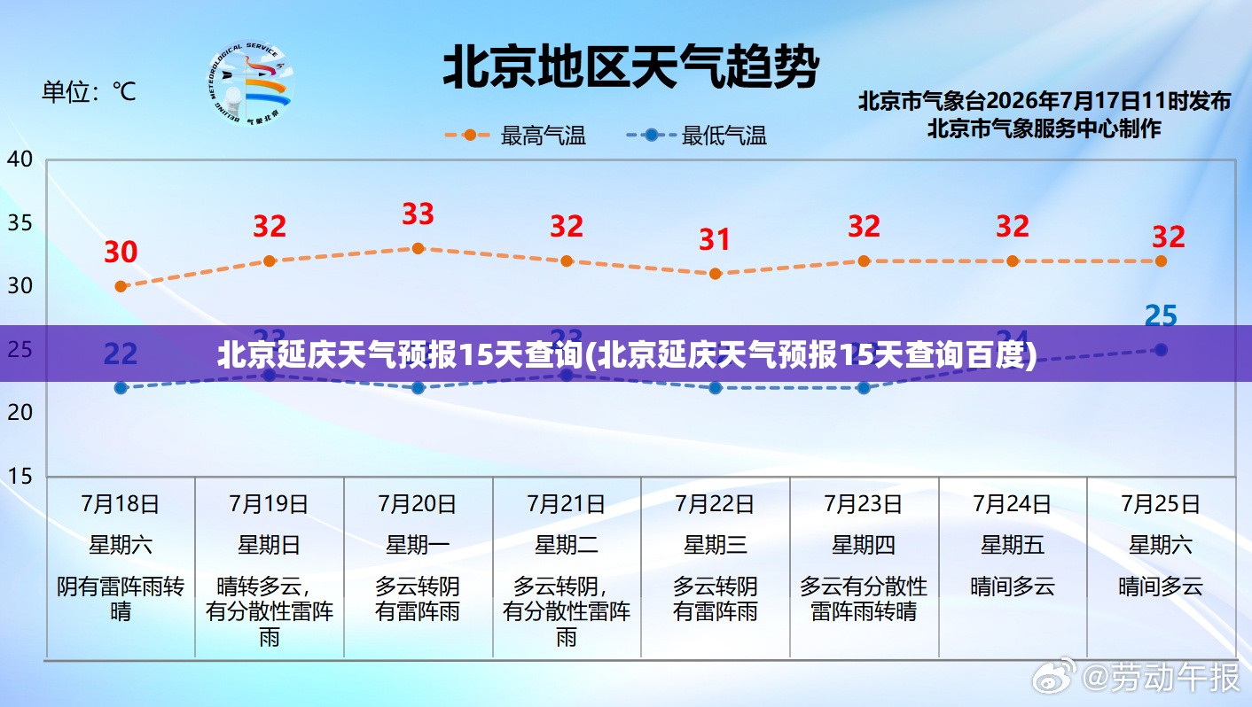 北京延庆天气预报15天查询(北京延庆天气预报15天查询百度)