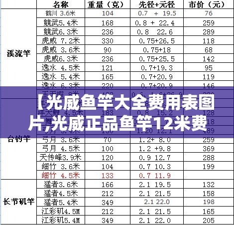 【光威鱼竿大全费用表图片,光威正品鱼竿12米费用表】
